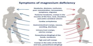 magnezija i hipertenzija